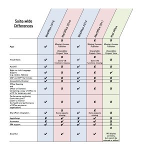 differences between microsoft office and student