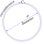 You Can Never Have Too Much Pi (π) - Parallels Blog