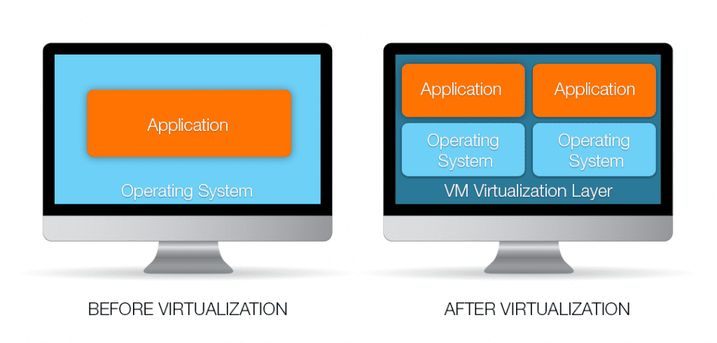 parallels access for virtual machines