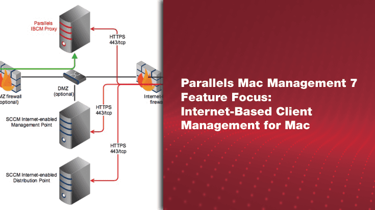 Parallels Mac Management 7 Feature Focus: Internet-Based Client Management for Mac