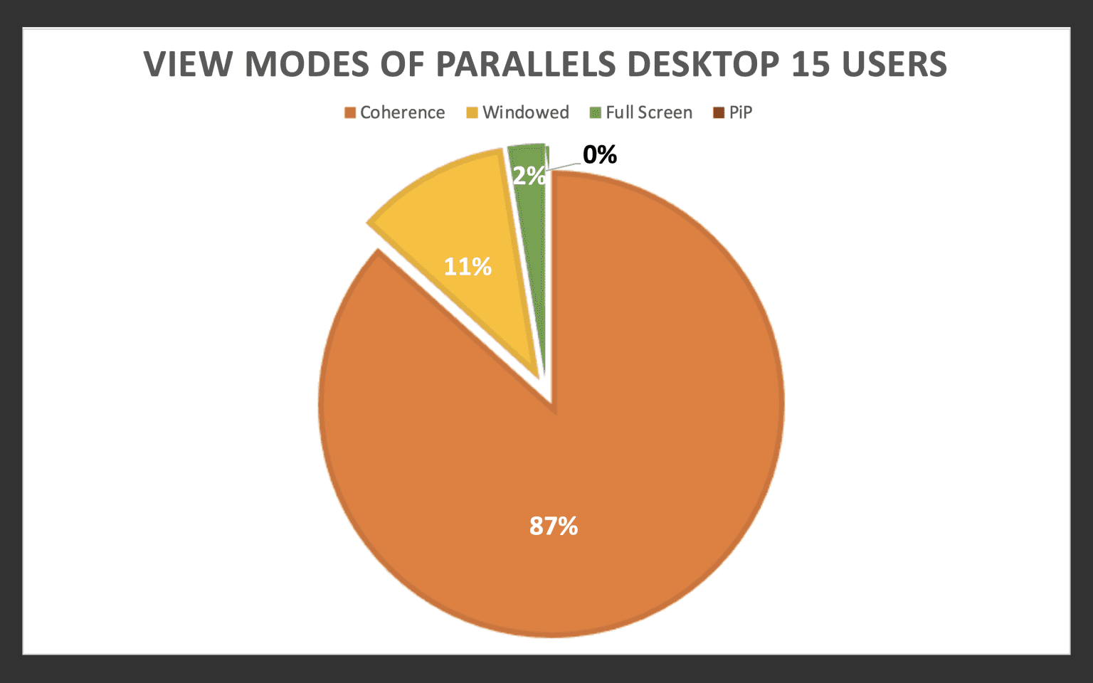 parallels desktop coherence