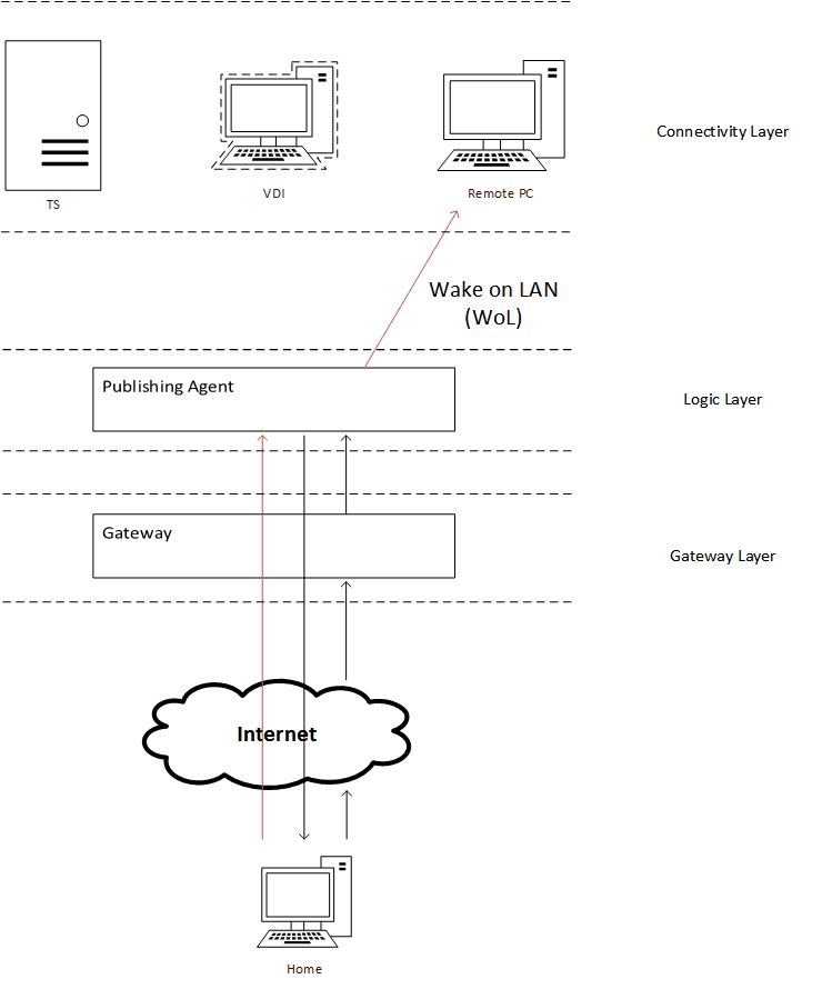 Wake on lan сетевая карта