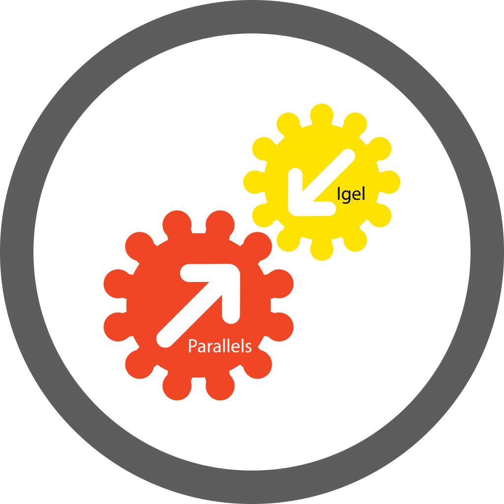 parallels access two factor authentication