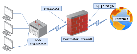 Defining Your IT Network Security Perimeter