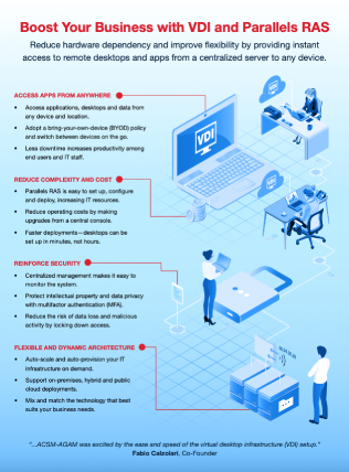 remote work infographic